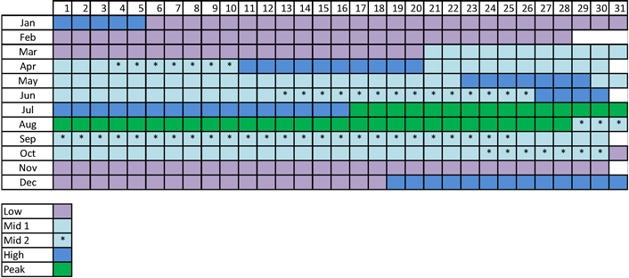 2025 price brackets confirmed 06.02 - Holiday Apartment 10