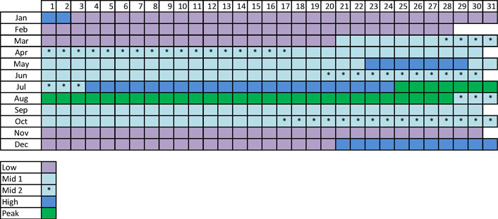 2026 Price Brackets